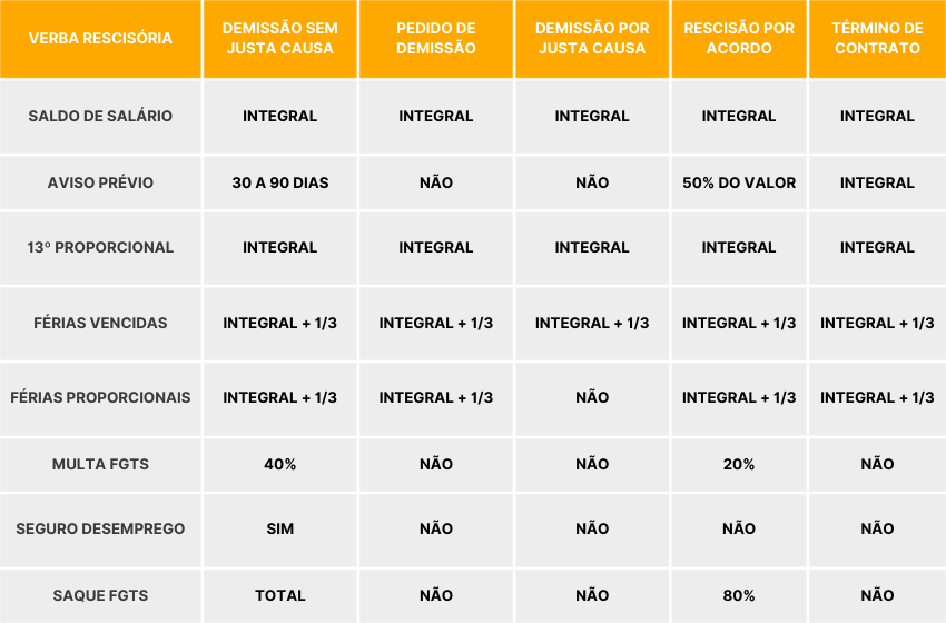 Calculo De Verbas Rescisórias