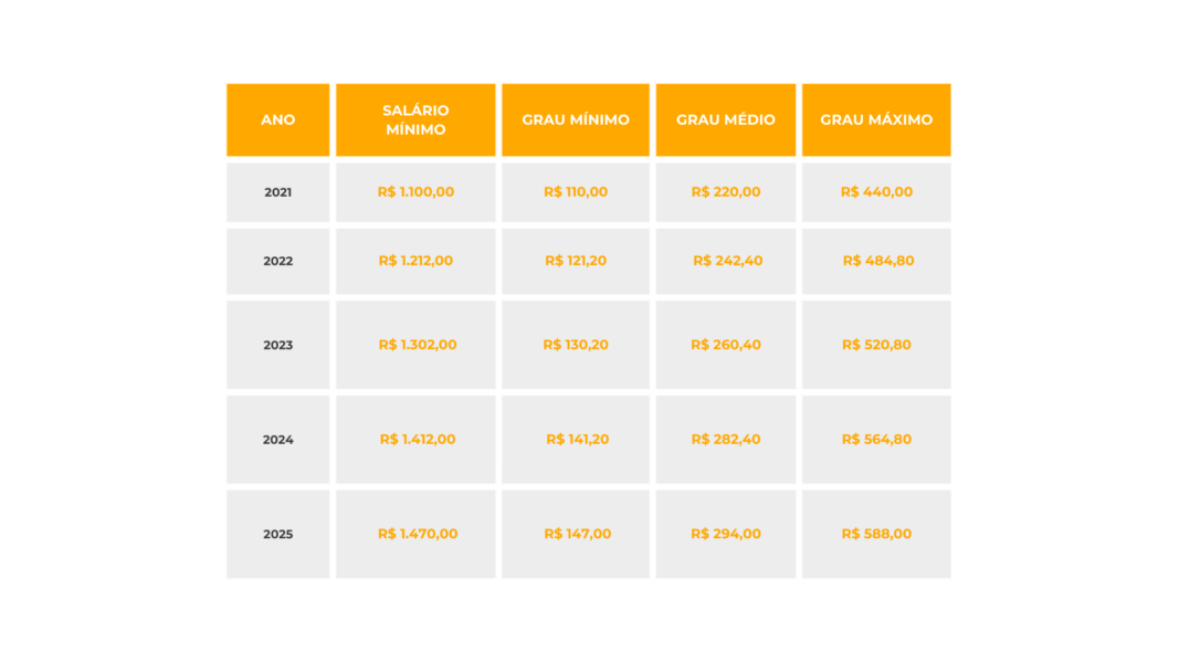 Evolução Histórica Dos Valores