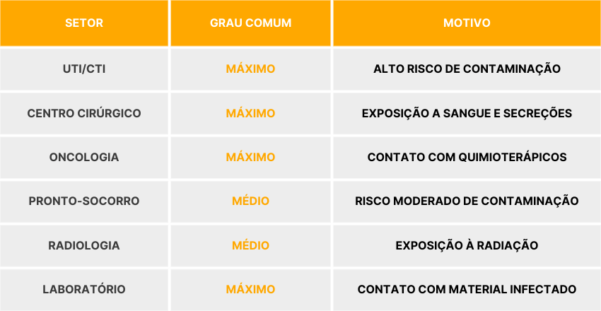 Locais Com Direito Certo A Insalubridade
