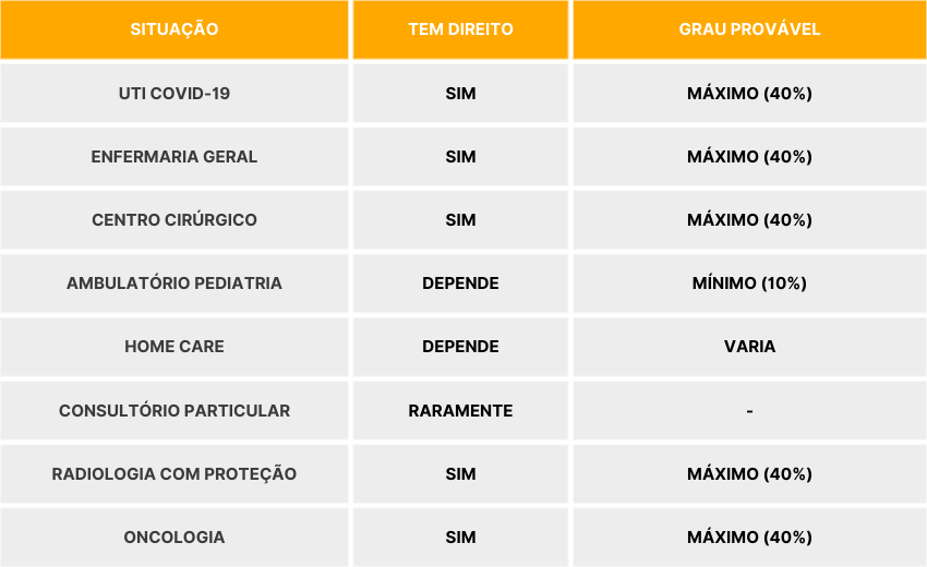 Situações Comuns Na Enfermagem