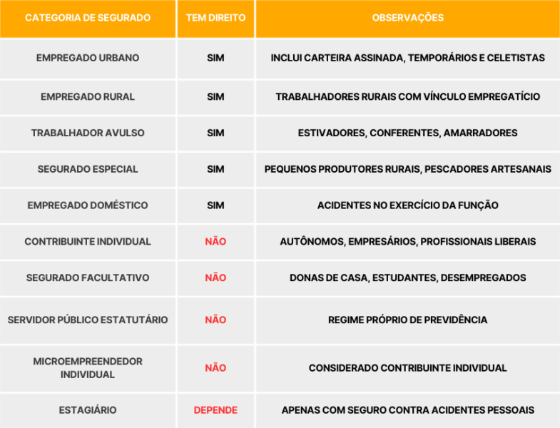 Elegibilidade Por Categoria