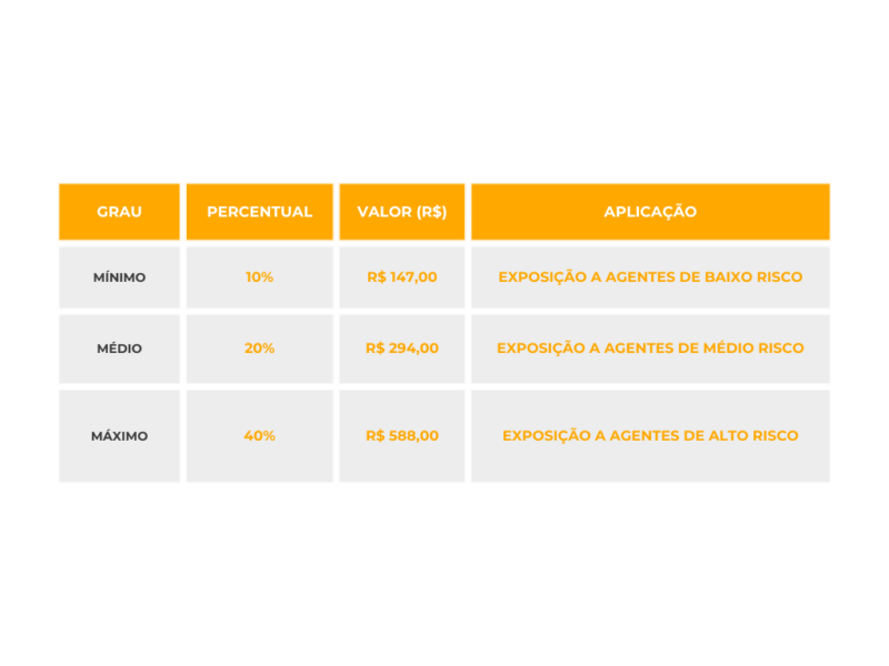 Valores Atualizados Do Adicional